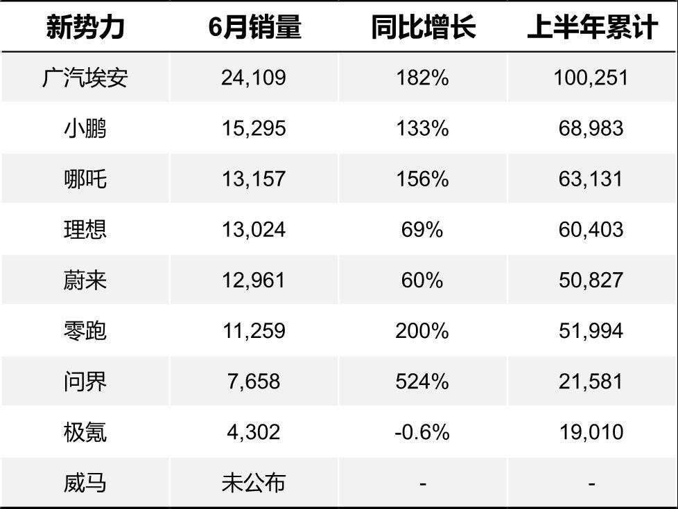 赛力斯回应广州问界M7事故鉴定 案件已进入司法程序