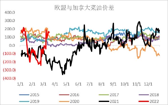 2024-2025年度印度植物油进口量预计将下降 国内产量有望提升