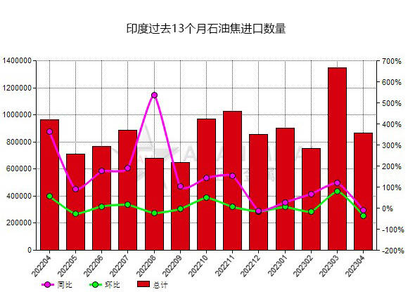 2024-2025年度印度植物油进口量预计将下降 国内产量有望提升