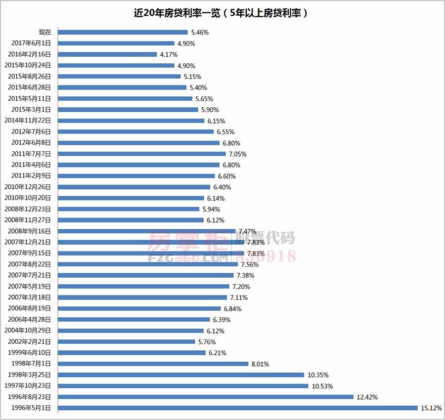 广州新增房贷利率定价不低于3% 中国银行已下发通知！