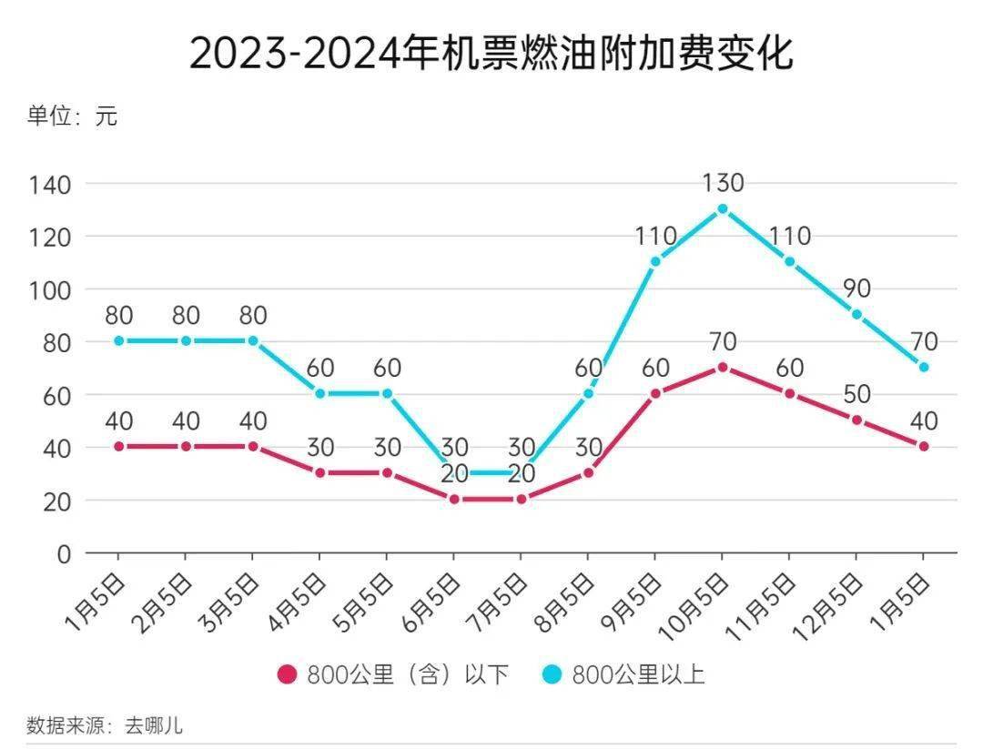 双11优惠2024｜国泰机票89折优惠再赚双倍里数！不限航点、级别