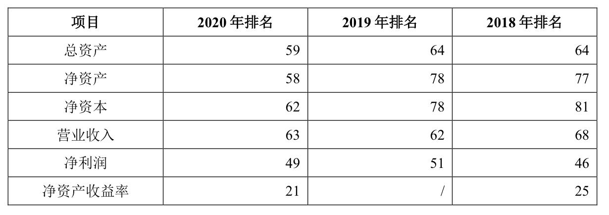 首创证券涨停 交易活跃资金涌入