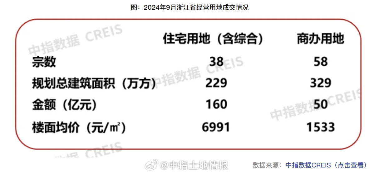 2024年1-10月房企浙江拿地排行榜