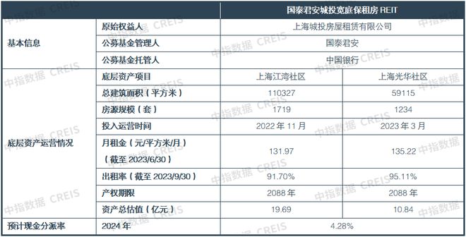 2024年10月中国住房租赁企业规模排行榜