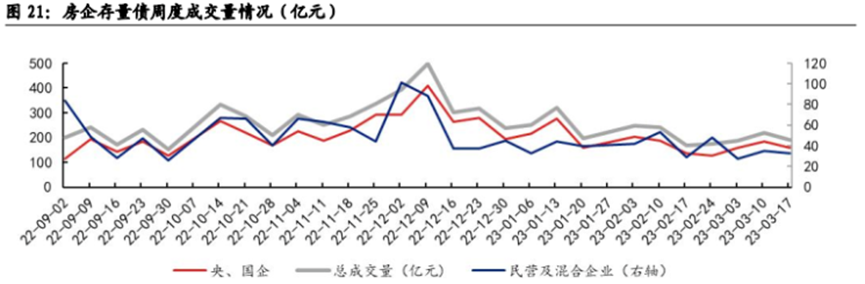 房地产企业融资回暖，市场走势如何？