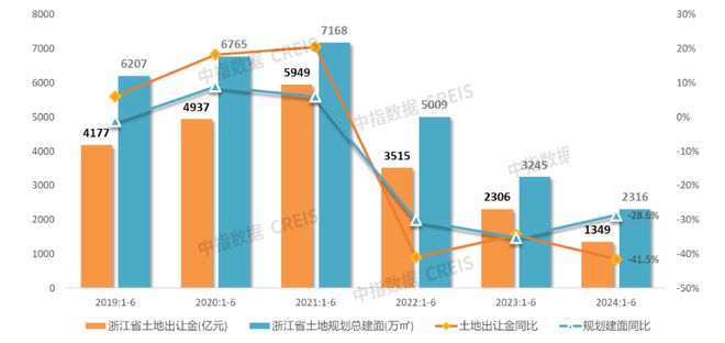 2024年1-10月房企浙江拿地排行榜