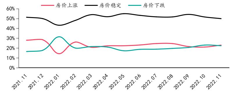 市场信心回暖，企业销售收入显著增长