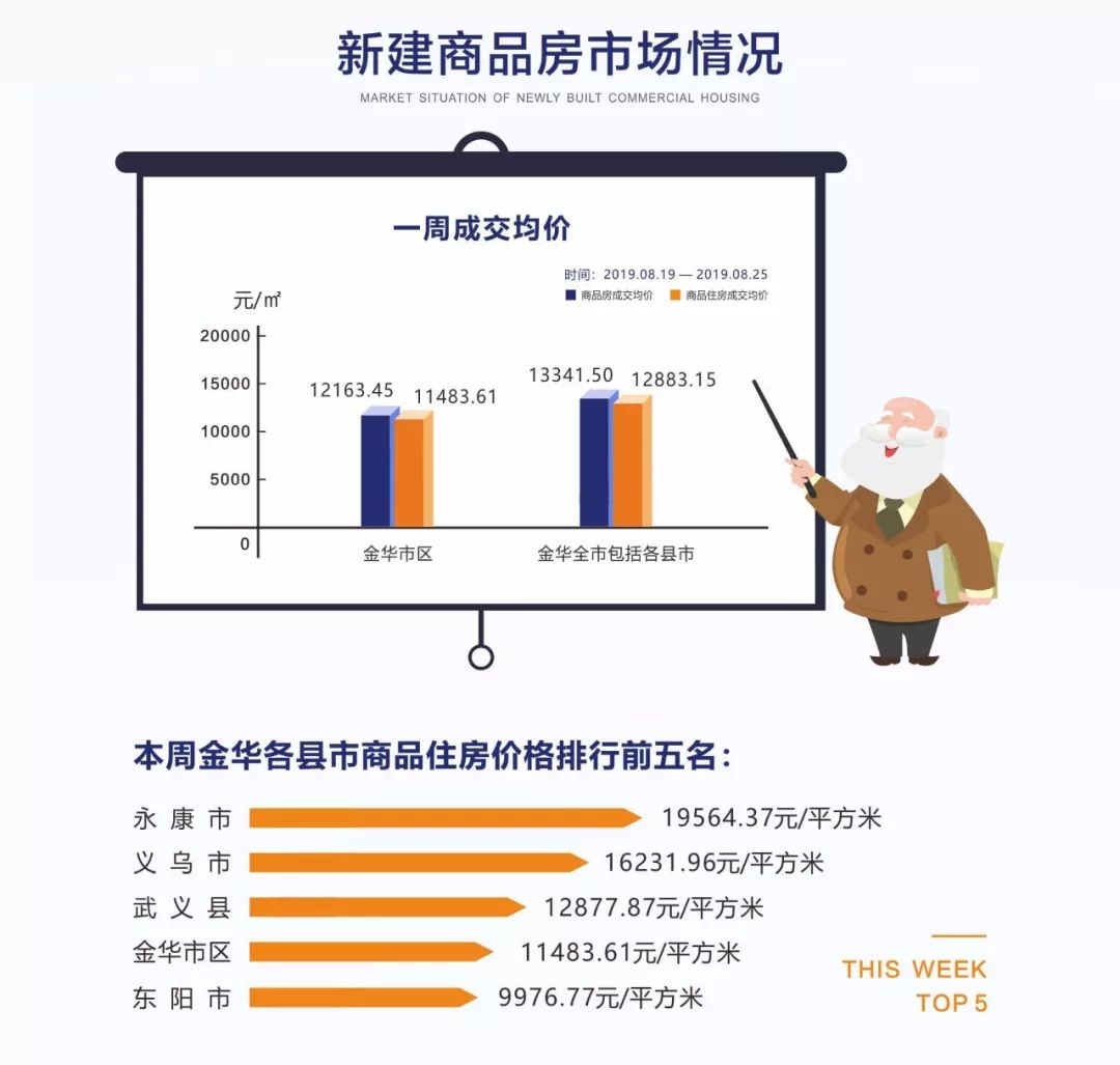 揭秘北京楼市新动态：成交量起伏不定背后的秘密