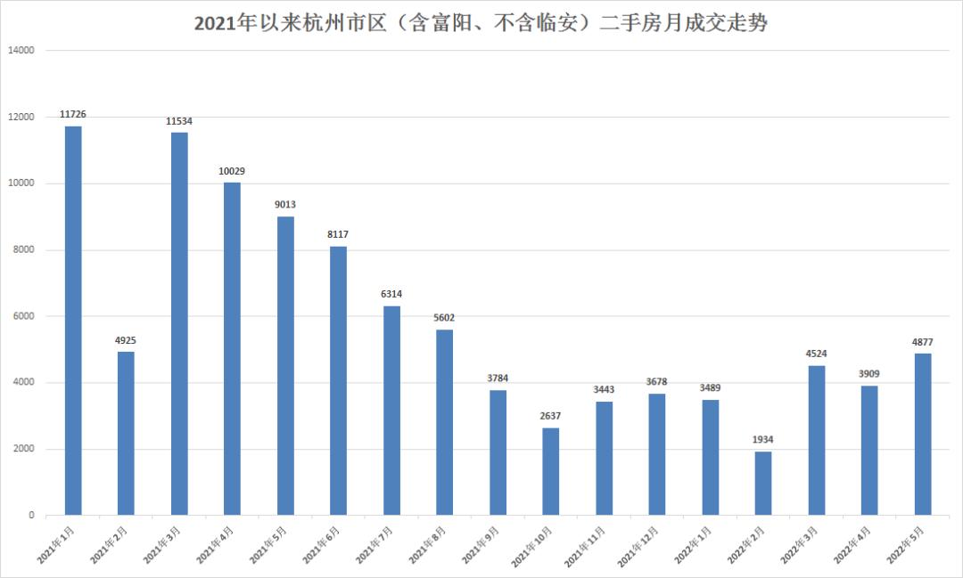 揭秘北京楼市新动态：成交量起伏不定背后的秘密