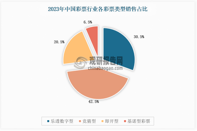 彩票行业规模有望持续扩大 景气度延续增长