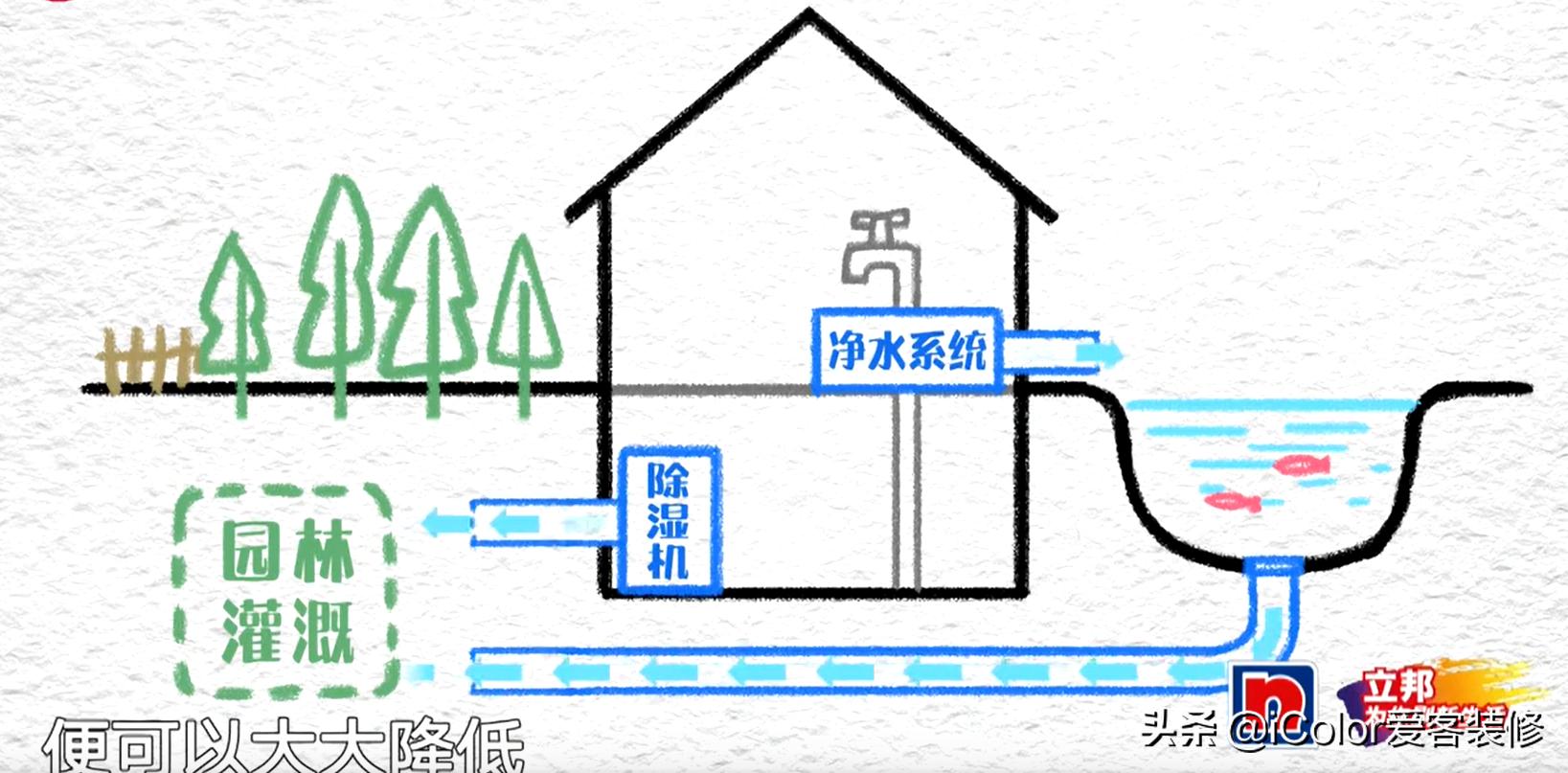 如何让房子变成梦想之家？秘诀在这里！