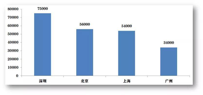 二手房市场现新动向，房价回暖有望？