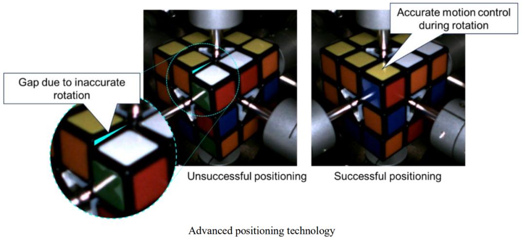 人类眨眨眼机器人就把魔方还原了 0.305秒创纪录