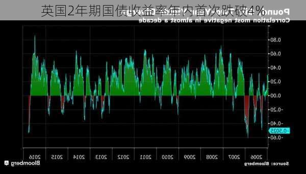 英央行称国债市场暴跌或结束 最糟时期已过