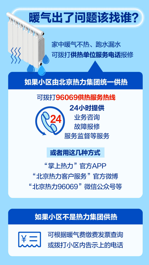 北京供暖调试启动，暖气不热快行动！