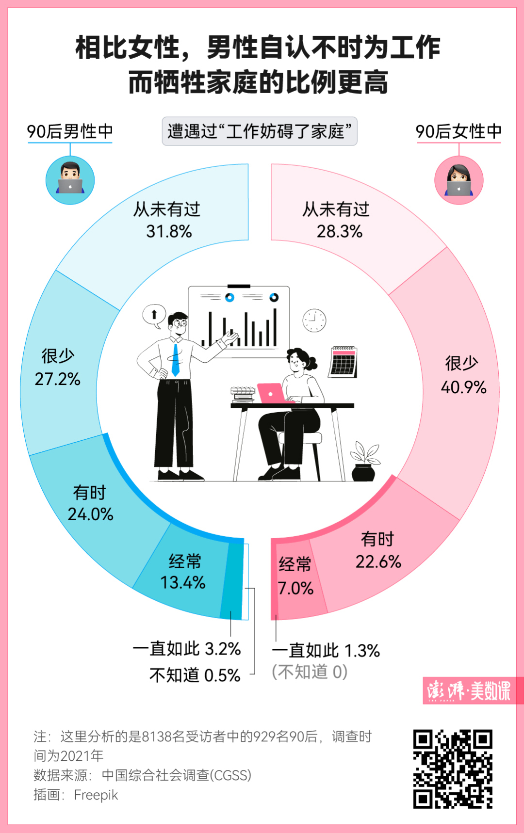 专家建议18到25岁年轻人要多谈恋爱 