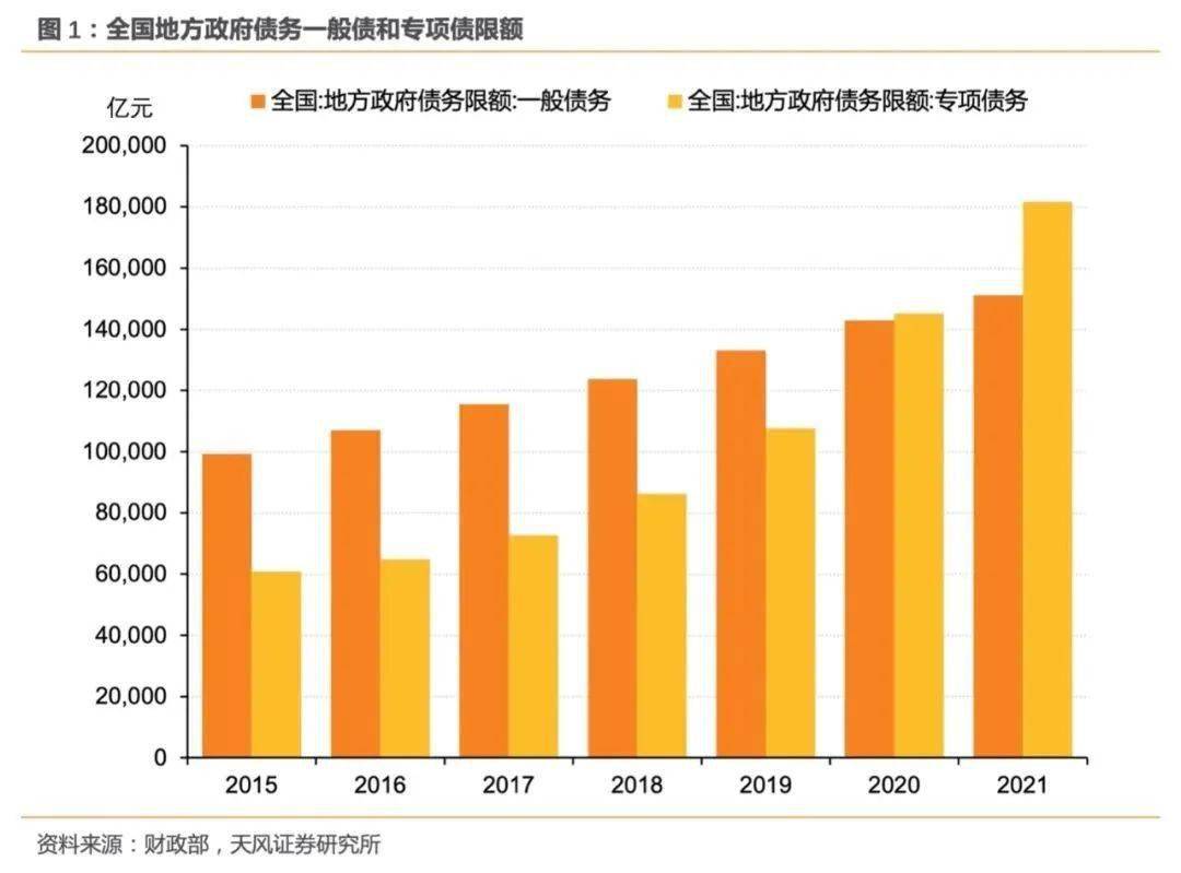 增加的6万亿地方政府债务限额分3年安排