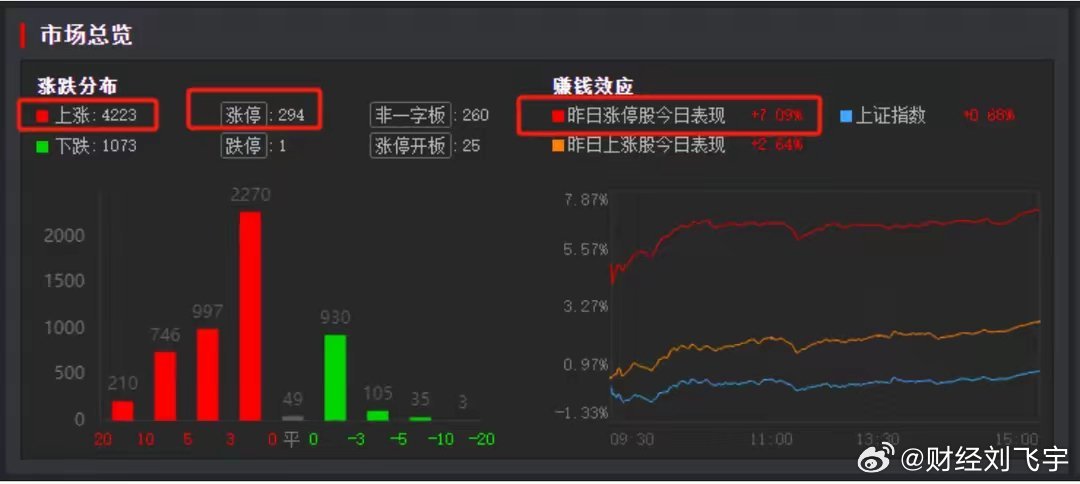 ‌港股卖空数据突然大增的主要原因是什么？