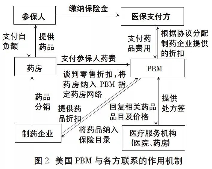 商保与医药产业风险可对冲 创新支付促药物可及