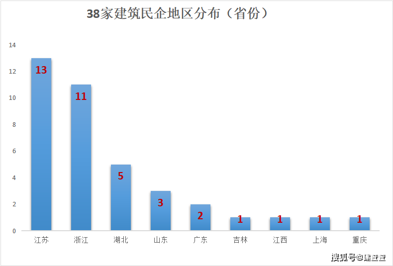 全国民营企业数量超5500万 产业结构持续优化