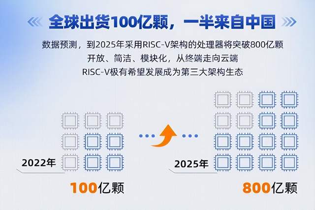 外媒：拜登政府突击发放芯片补助 赶在政权交接前