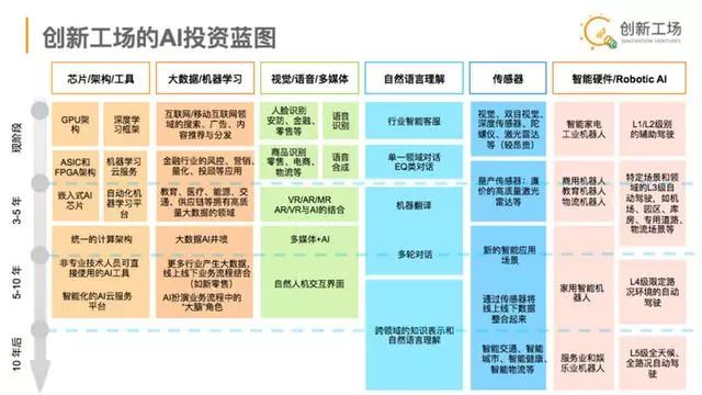 美国政府据悉同多家企业加紧洽谈 加速芯片法案协议落地