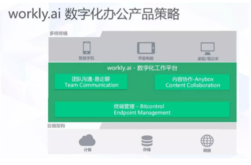 Google Vids AI 影片生成器开始向 Workspace 成员推出