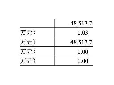 比亚迪财险前三季度保费收入5.46亿 车均保费仍高于行业巨头