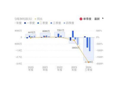 比亚迪财险前三季度保费收入5.46亿 车均保费仍高于行业巨头