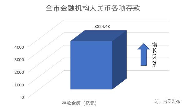 前十个月人民币存款增加17.22万亿元 住户与非银金融机构贡献显著