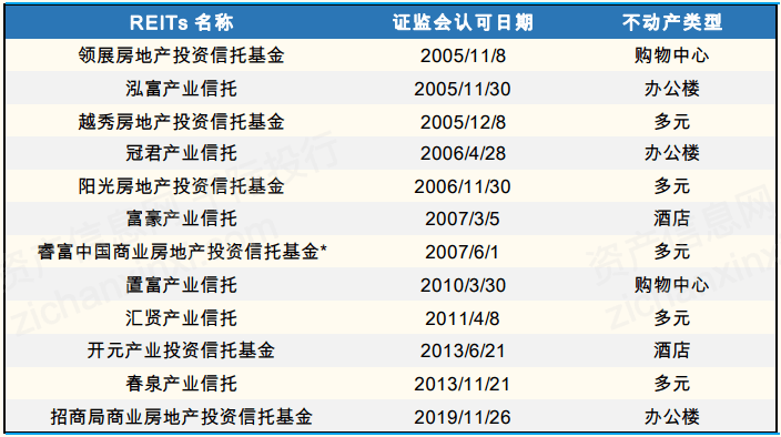 北京保障房REITs项目获反馈，前景几何？