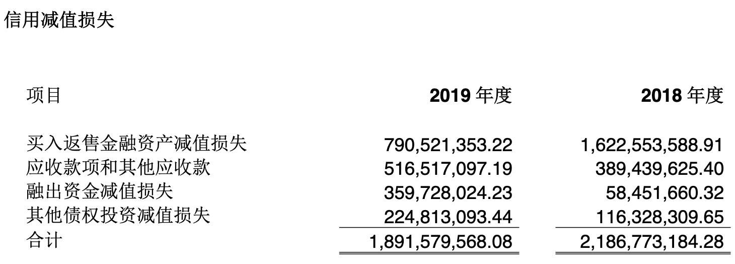 一年半亏损40亿，中信保诚股东再抛25亿增资 资本实力待增强