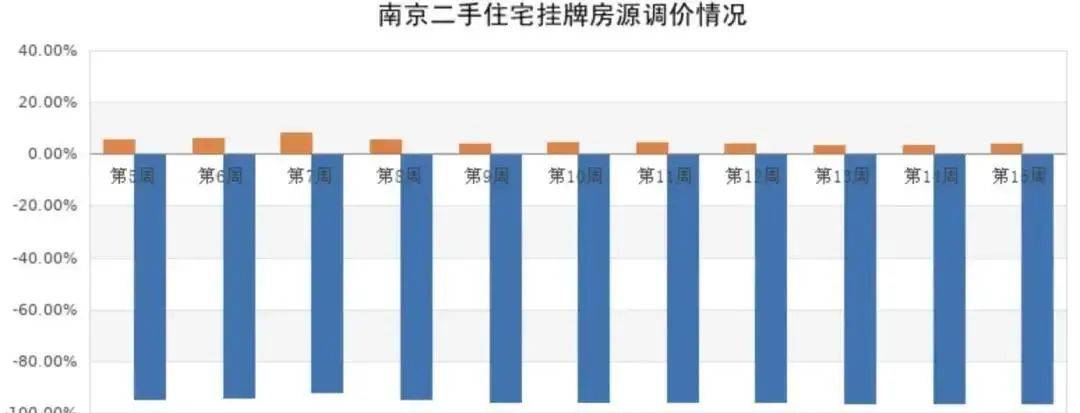 二手房价风云变幻：热门城市房价跌涨探秘