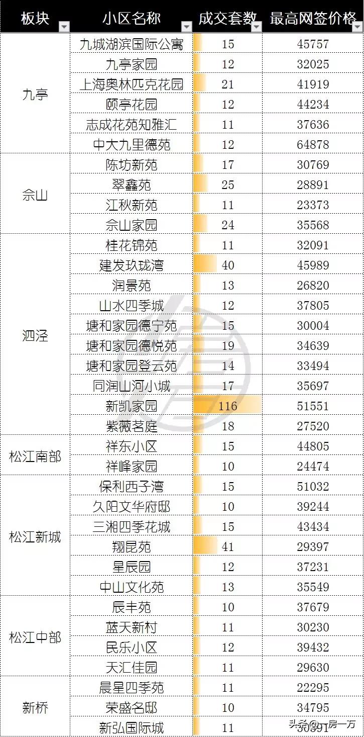 全国二手房市场现状：哪些城市价格涨跌最显著？