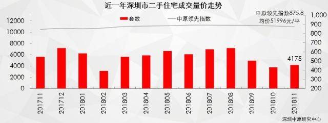 二手房市场冷热不均，价格跌宕起伏