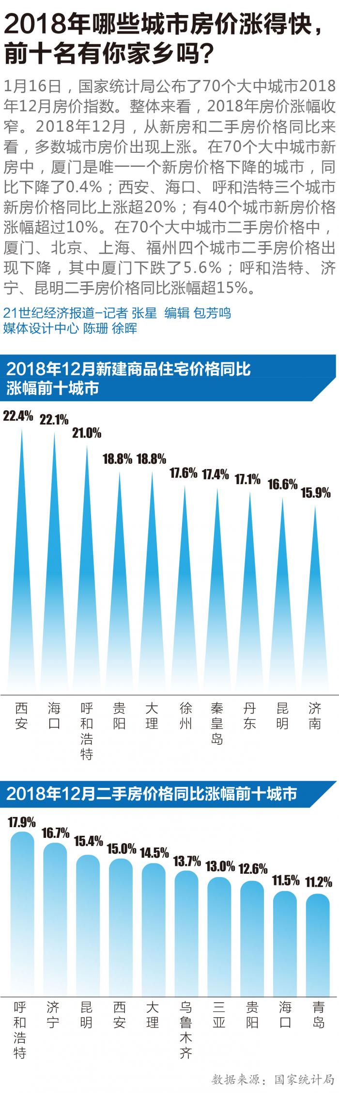 二手房市场冷热不均，价格跌宕起伏