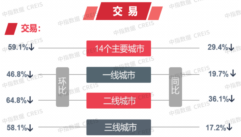 楼市交易热潮，二线城市异军突起