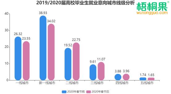 楼市交易热潮，二线城市异军突起