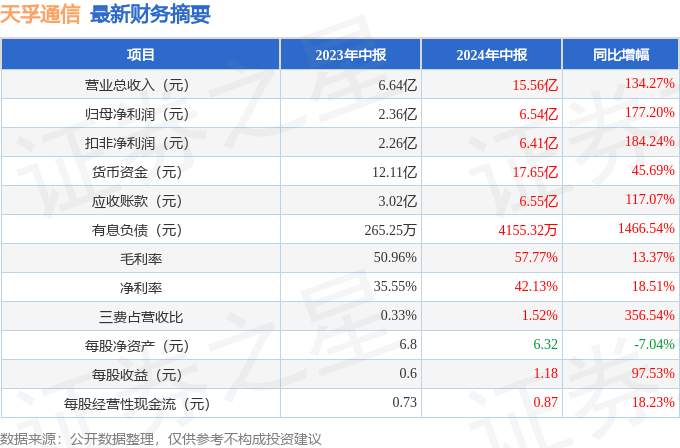 广州2024年夏天已达235天，正式打破最长夏天纪录