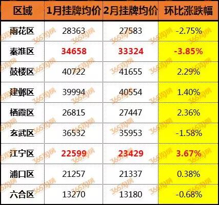 全国二手房市场现状：哪些城市价格涨跌最显著？