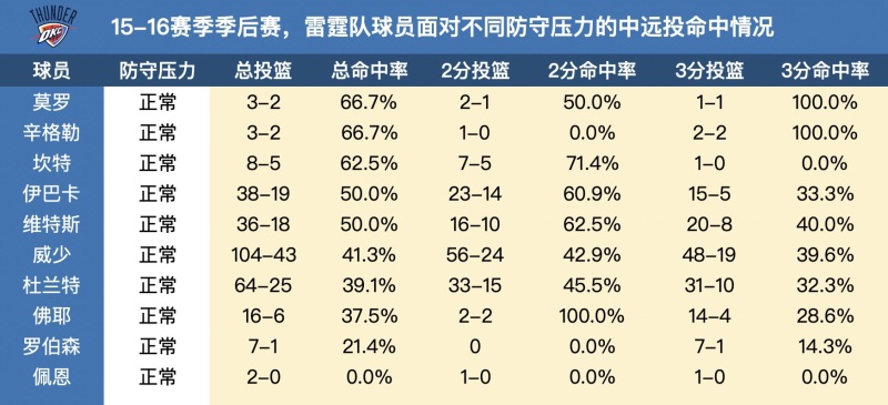 坦夏失业关键12码 韦比证实误判