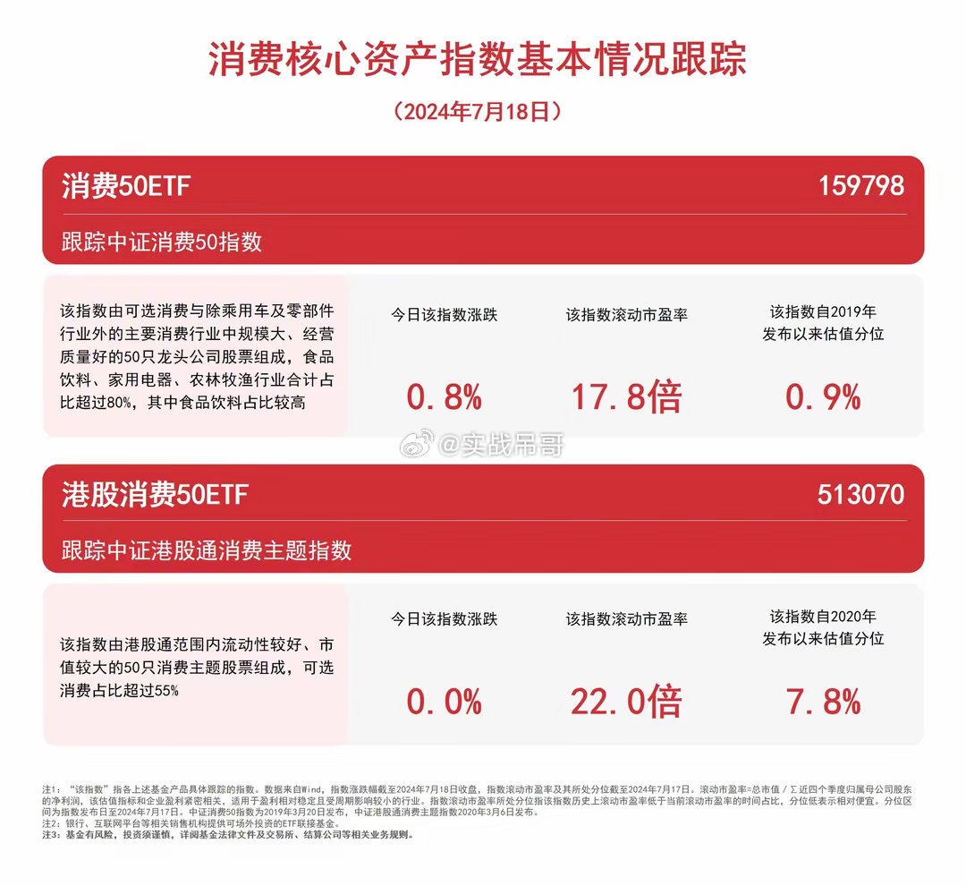 中证全指金融指数上涨 耐用消费品指数表现亮眼