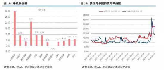 中证全指金融指数上涨 耐用消费品指数表现亮眼