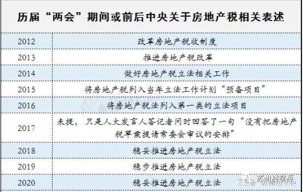 震撼消息！房市税收新玩法公布