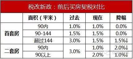 房产税收新政出炉：契税优惠大揭秘！