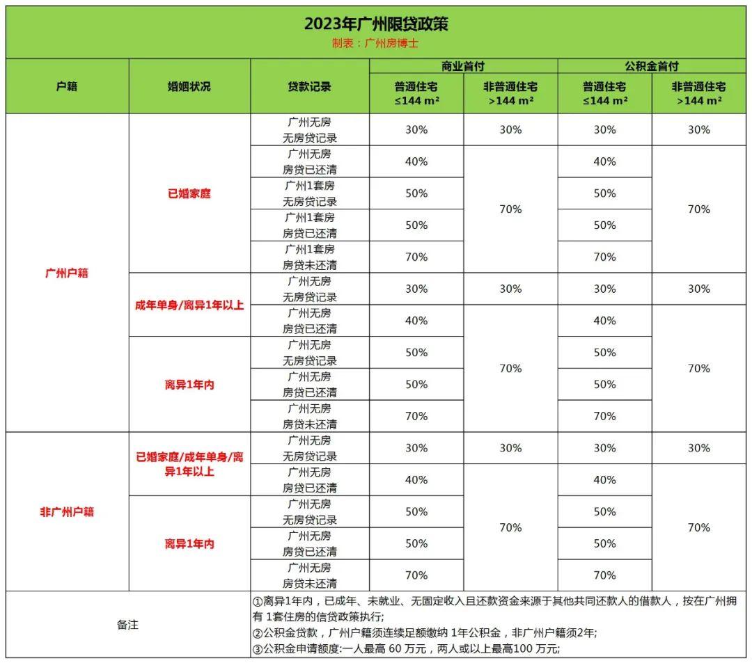 房产税收新政出炉：契税优惠大揭秘！