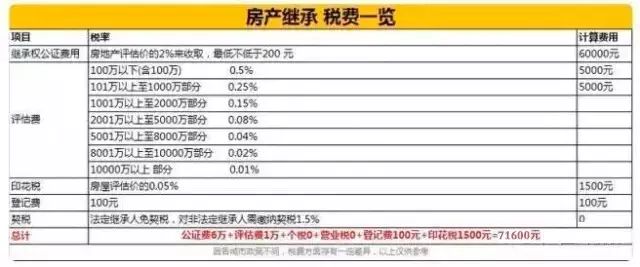 购房契税大变革：140平以下只收1%！