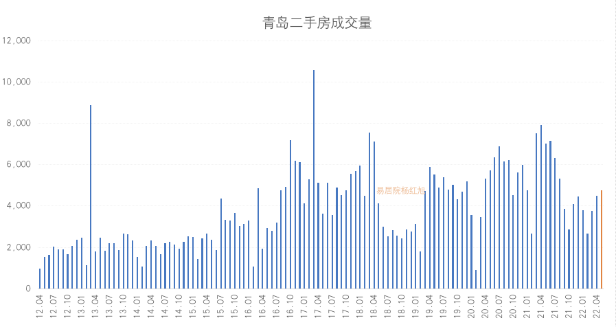 二手房市场回暖，十大城市房价走势解析