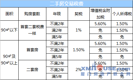 140平以下住房契税降至1%！买房更划算