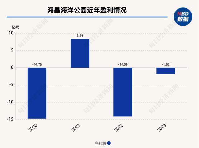 海洋馆用机器鱼代替鲸鲨算欺诈吗 游客体验引争议